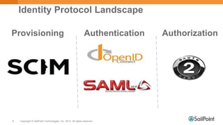 Copyright © SailPoint Technologies, Inc. 2013 All rights reserved.6
Identity Protocol Landscape
Provisioning Authenticatio...