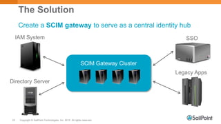 Copyright © SailPoint Technologies, Inc. 2015 All rights reserved.23
The Solution
Create a SCIM gateway to serve as a central identity hub
SCIM Gateway Cluster
Legacy Apps
IAM System SSO
Directory Server
 