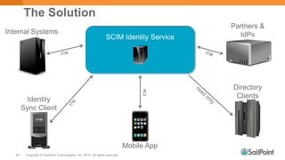 Copyright © SailPoint Technologies, Inc. 2015 All rights reserved.40
The Solution
SCIM Identity Service
Directory
Clients
Internal Systems
Partners &
IdPs
Identity
Sync Client
Mobile Appr/w
 