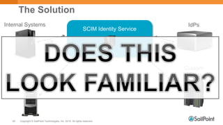 Copyright © SailPoint Technologies, Inc. 2015 All rights reserved.45
The Solution
SCIM Identity Service
Custom
Clients
Internal Systems IdPs
AD
Sync Client
 