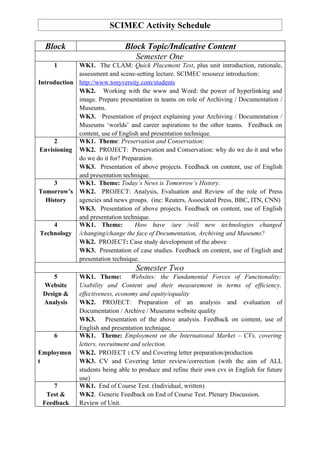SCIMEC Activity Schedule

  Block                        Block Topic/Indicative Content
                                  Semester One
     1       WK1. The CLAM: Quick Placement Test, plus unit introduction, rationale,
             assessment and scene-setting lecture. SCIMEC resource introduction:
Introduction http://www.tonyversity.com/students
             WK2. Working with the www and Word: the power of hyperlinking and
             image. Prepare presentation in teams on role of Archiving / Documentation /
             Museums.
             WK3. Presentation of project explaining your Archiving / Documentation /
             Museums ‘worlds’ and career aspirations to the other teams. Feedback on
             content, use of English and presentation technique.
      2      WK1. Theme: Preservation and Conservation:
 Envisioning WK2. PROJECT: Preservation and Conservation: why do we do it and who
             do we do it for? Preparation.
             WK3. Presentation of above projects. Feedback on content, use of English
             and presentation technique.
      3      WK1. Theme: Today’s News is Tomorrow’s History.
Tomorrow’s WK2. PROJECT: Analysis, Evaluation and Review of the role of Press
   History   agencies and news groups. (inc: Reuters, Associated Press, BBC, ITN, CNN)
             WK3. Presentation of above projects. Feedback on content, use of English
             and presentation technique.
      4      WK1. Theme:           How have /are /will new technologies changed
 Technology /changing/change the face of Documentation, Archiving and Museums?
             WK2. PROJECT: Case study development of the above
             WK3. Presentation of case studies. Feedback on content, use of English and
             presentation technique.
                                   Semester Two
     5        WK1. Theme: Websites: the Fundamental Forces of Functionality;
 Website      Usability and Content and their measurement in terms of efficiency,
 Design &     effectiveness, economy and equity/equality
 Analysis     WK2. PROJECT: Preparation of an analysis and evaluation of
              Documentation / Archive / Museums website quality
              WK3. Presentation of the above analysis. Feedback on content, use of
              English and presentation technique.
     6        WK1. Theme: Employment on the International Market – CVs, covering
              letters, recruitment and selection.
Employmen     WK2. PROJECT : CV and Covering letter preparation/production
t             WK3. CV and Covering letter review/correction (with the aim of ALL
              students being able to produce and refine their own cvs in English for future
              use)
     7        WK1. End of Course Test. (Individual, written)
  Test &      WK2. Generic Feedback on End of Course Test. Plenary Discussion.
 Feedback     Review of Unit.
 