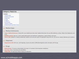 www.scimobileapps.com 