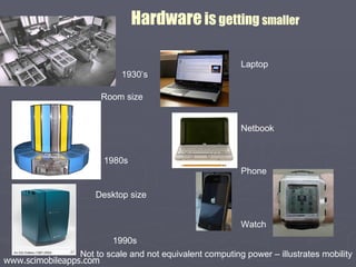 Hardware   is  getting  smaller Copyright Sean Ekins 2010 1930’s 1980s 1990s Room size Desktop size Not to scale and not equivalent computing power – illustrates mobility Laptop Netbook Phone Watch www.scimobileapps.com 
