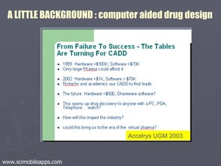 A LITTLE BACKGROUND : computer aided drug design Accelrys UGM 2003 Copyright Sean Ekins 2010 www.scimobileapps.com 