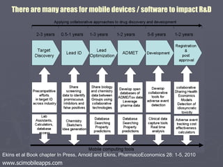 Ekins et al Book chapter In Press, Arnold and Ekins, PharmacoEconomics 28: 1-5, 2010  There are many areas for mobile devices / software to impact R&D www.scimobileapps.com 