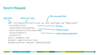 Scim overview | PPTX