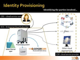 Internal Csp Standardizing Identity Provisioning with SCIM | PPTX