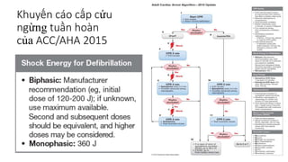 Khuyến cáo cấp cứu
ngừng tuần hoàn
của ACC/AHA 2015
 