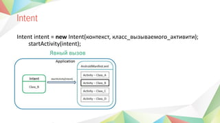 Intent intent = new Intent(ܧߧ֧ܧ, ܧݧѧ_ӧ٧ӧѧ֧ާԧ_ѧܧڧӧڧ);
startActivity(intent);
ӧߧ ӧ٧
 