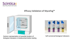 Efficacy Validation of MycoFog
Self-contained biological indicators
Cartoon representation of possible location of
biological indicators in biodecontamination testing.
 