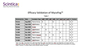 Efficacy Validation of MycoFog
 