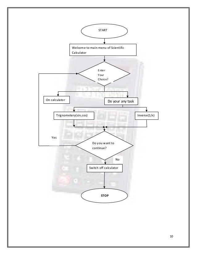 Scientific calculator in c