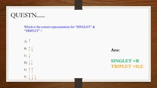 QUESTN......
Which is the correct representation for “SINGLET” &
“TRIPLET” ?
A)
B)
C)
D)
E)
F)
Ans:
SINGLET =B
TRIPLET =D,E
 