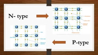 N- type
P-type
 