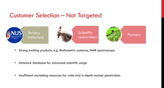 Tertiary
institutions
Scientific
researchers
Scientific
researchers
Farmers
• Strong existing products, e.g. Radiometric cameras, NMR spectroscopy
• Immature database for advanced scientific usage
• Insufficient marketing resources for wide and in-depth market penetration
Customer Selection – Not Targeted
 