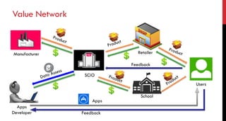 Manufacturer
Value Network
SCiO
Retailer
School
Users
Apps
Developer
Apps
Feedback
Feedback
 