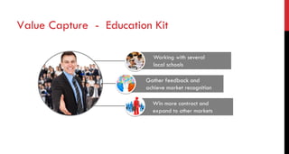 Win more contract and
expand to other markets
Gather feedback and
achieve market recognition
Value Capture - Education Kit
Working with several
local schools
 