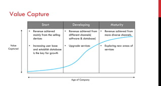 Value Capture
Device Software Database
Start Developing Maturity
• Revenue achieved
mainly from the selling
devices
• Increasing user base
and establish database
is the key for growth
• Revenue achieved from
different channels(
software & database)
• Upgrade services
• Revenue achieved from
more diverse channels.
• Exploring new areas of
services
Age of Company
Value
Captured
 