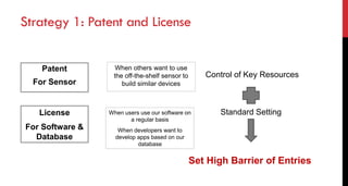 Patent
For Sensor
Strategy 1: Patent and License
License
For Software &
Database
Set High Barrier of Entries
Control of Key Resources
Standard Setting
When others want to use
the off-the-shelf sensor to
build similar devices
When users use our software on
a regular basis
When developers want to
develop apps based on our
database
 