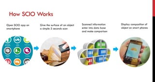 Give the surface of an object
a simple 5 seconds scan
Scanned information
enter into data base
and make comparison
Display composition of
object on smart phones
Open SCIO app on
smartphone
How SCIO Works
 