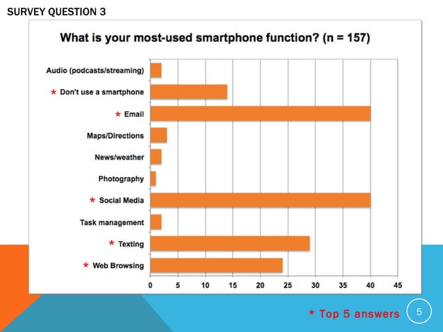 Stunning Solutions To Managing Digital Information Overload image