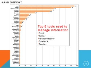 Managing Digital Information | PPT