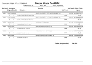 Comune di ISOLA DELLE FEMMINE Stampa Minuta Ruoli RSU
Nr. Emissione : 37 Anno : 2007 Ruolo : Supplettivo
Cod Contrib Nominativo Domicilio Data Nascita Codice Fiscale
Categoria Sub_Cat Ubicazione Cod. Tributo Importo
98991 BILLECI ALESSANDRA VIA DALLA CHIESA CARLO A., N.20 p.1 ISOLA DELLE FEMMINE (PA) 07/10/1985 BLLLSN85R47G273Z
3 1 VIA DALLA CHIESA CARLO A., n.20 p.1 (mt.90) 0434 153,00
74321 BILLECI GIOVANNA VIA DALLA CHIESA CARLO A., N.20 p.2 ISOLA DELLE FEMMINE (PA) 18/09/1983 BLLGNN83P58G273Y
3 1 VIA DALLA CHIESA CARLO A., n.20 (mt.90) 0434 153,00
98043 CASAFINA MARIA VIA TEODOSIO, N.104 MILANO (MI) 23/11/1968 CSFMRA68S63A285A
3 1 PASSAGGIO DEGLI ULIVI, n.17 (mt.27) 0434 7,65
92602 ENEA CALOGERO VIALE A. DE GASPERI, N.44 TORRETTA (PA) 25/07/1965 NEECGR65L25G273B
3 1 VIA GALILEI GALILEO, n.2 (mt.106) 0434 180,20
92602 ENEA CALOGERO VIALE A. DE GASPERI, N.44 TORRETTA (PA) 25/07/1965 NEECGR65L25G273B
3 1 VIA GALILEI GALILEO, n.2 (mt.62) 0434 105,40
92613 LANZA GIOVANNI VIA ENRICO FERMI, N.14 CERRO AL LAMBRO (MI) 06/02/1960 LNZGNN60B06E350W
3 1 VIA CAVOUR, n.2 p.T (mt.78) 0434 132,60
Totale progressivo: 731,85
 