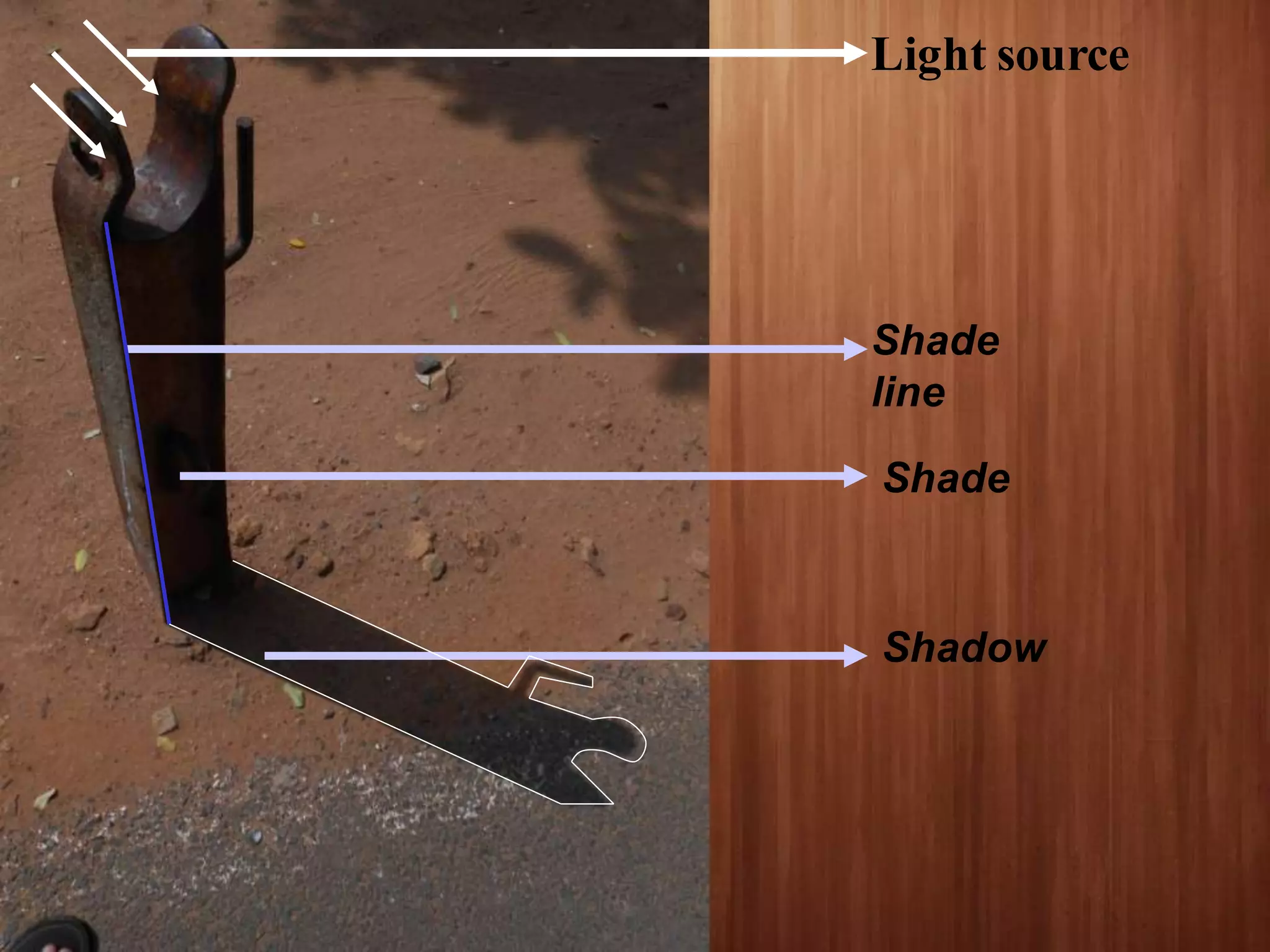 Shade
Shade
line
Shadow
Light source
 