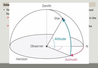 Solar Angle Example Science Comprehensive Guide to Sciography in Architectural Graphics and ...