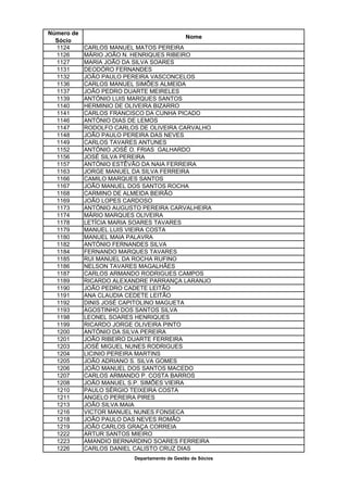 Número de
                                             Nome
  Sócio
  1124      CARLOS MANUEL MATOS PEREIRA
  1126      MÁRIO JOÃO N. HENRIQUES RIBEIRO
  1127      MARIA JOÃO DA SILVA SOARES
  1131      DEODÓRO FERNANDES
  1132      JOÃO PAULO PEREIRA VASCONCELOS
  1136      CARLOS MANUEL SIMÕES ALMEIDA
  1137      JOÃO PEDRO DUARTE MEIRELES
  1139      ANTÓNIO LUIS MARQUES SANTOS
  1140      HERMINIO DE OLIVEIRA BIZARRO
  1141      CARLOS FRANCISCO DA CUNHA PICADO
  1146      ANTÓNIO DIAS DE LEMOS
  1147      RODOLFO CARLOS DE OLIVEIRA CARVALHO
  1148      JOÃO PAULO PEREIRA DAS NEVES
  1149      CARLOS TAVARES ANTUNES
  1152      ANTÓNIO JOSÉ O. FRIAS GALHARDO
  1156      JOSÉ SILVA PEREIRA
  1157      ANTÓNIO ESTÊVÃO DA NAIA FERREIRA
  1163      JORGE MANUEL DA SILVA FERREIRA
  1166      CAMILO MARQUES SANTOS
  1167      JOÃO MANUEL DOS SANTOS ROCHA
  1168      CARMINO DE ALMEIDA BEIRÃO
  1169      JOÃO LOPES CARDOSO
  1173      ANTÓNIO AUGUSTO PEREIRA CARVALHEIRA
  1174      MÁRIO MARQUES OLIVEIRA
  1178      LETÍCIA MARIA SOARES TAVARES
  1179      MANUEL LUIS VIEIRA COSTA
  1180      MANUEL MAIA PALAVRA
  1182      ANTÓNIO FERNANDES SILVA
  1184      FERNANDO MARQUES TAVARES
  1185      RUI MANUEL DA ROCHA RUFINO
  1186      NELSON TAVARES MAGALHÃES
  1187      CARLOS ARMANDO RODRIGUES CAMPOS
  1189      RICARDO ALEXANDRE PARRANÇA LARANJO
  1190      JOÃO PEDRO CADETE LEITÃO
  1191      ANA CLAUDIA CEDETE LEITÃO
  1192      DINIS JOSÉ CAPITOLINO MAGUETA
  1193      AGOSTINHO DOS SANTOS SILVA
  1198      LEONEL SOARES HENRIQUES
  1199      RICARDO JORGE OLIVEIRA PINTO
  1200      ANTÓNIO DA SILVA PEREIRA
  1201      JOÃO RIBEIRO DUARTE FERREIRA
  1203      JOSÉ MIGUEL NUNES RODRIGUES
  1204      LICINIO PEREIRA MARTINS
  1205      JOÃO ADRIANO S. SILVA GOMES
  1206      JOÃO MANUEL DOS SANTOS MACEDO
  1207      CARLOS ARMANDO P. COSTA BARROS
  1208      JOÃO MANUEL S.P. SIMÕES VIEIRA
  1210      PAULO SÉRGIO TEIXEIRA COSTA
  1211      ANGELO PEREIRA PIRES
  1213      JOÃO SILVA MAIA
  1216      VICTOR MANUEL NUNES FONSECA
  1218      JOÃO PAULO DAS NEVES ROMÃO
  1219      JOÃO CARLOS GRAÇA CORREIA
  1222      ARTUR SANTOS MIEIRO
  1223      AMANDIO BERNARDINO SOARES FERREIRA
  1226      CARLOS DANIEL CALISTO CRUZ DIAS
                         Departamento de Gestão de Sócios
 