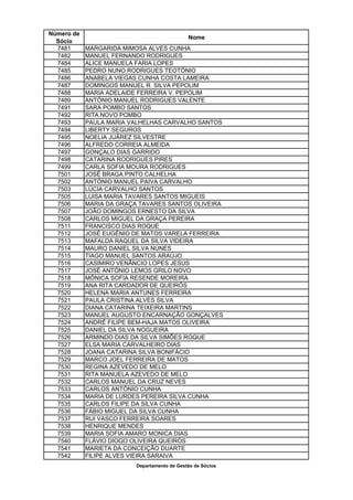 Número de
                                              Nome
  Sócio
  7481      MARGARIDA MIMOSA ALVES CUNHA
  7482      MANUEL FERNANDO RODRIGUES
  7484      ALICE MANUELA FARIA LOPES
  7485      PEDRO NUNO RODRIGUES TEOTÓNIO
  7486      ANABELA VIEGAS CUNHA COSTA LAMEIRA
  7487      DOMINGOS MANUEL R. SILVA PEPOLIM
  7488      MARIA ADELAIDE FERREIRA V. PEPOLIM
  7489      ANTÓNIO MANUEL RODRIGUES VALENTE
  7491      SARA POMBO SANTOS
  7492      RITA NOVO POMBO
  7493      PAULA MARIA VALHELHAS CARVALHO SANTOS
  7494      LIBERTY SEGUROS
  7495      NOELIA JUÁREZ SILVESTRE
  7496      ALFREDO CORREIA ALMEIDA
  7497      GONÇALO DIAS GARRIDO
  7498      CATARINA RODRIGUES PIRES
  7499      CARLA SOFIA MOURA RODRIGUES
  7501      JOSÉ BRAGA PINTO CALHELHA
  7502      ANTÓNIO MANUEL PAIVA CARVALHO
  7503      LÚCIA CARVALHO SANTOS
  7505      LUISA MARIA TAVARES SANTOS MIGUEIS
  7506      MARIA DA GRAÇA TAVARES SANTOS OLIVEIRA
  7507      JOÃO DOMINGOS ERNESTO DA SILVA
  7508      CARLOS MIGUEL DA GRAÇA PEREIRA
  7511      FRANCISCO DIAS ROQUE
  7512      JOSÉ EUGÉNIO DE MATOS VARELA FERREIRA
  7513      MAFALDA RAQUEL DA SILVA VIDEIRA
  7514      MAURO DANIEL SILVA NUNES
  7515      TIAGO MANUEL SANTOS ARAÚJO
  7516      CASIMIRO VENÂNCIO LOPES JESUS
  7517      JOSÉ ANTÓNIO LEMOS GRILO NOVO
  7518      MÓNICA SOFIA RESENDE MOREIRA
  7519      ANA RITA CARDADOR DE QUEIRÓS
  7520      HELENA MARIA ANTUNES FERREIRA
  7521      PAULA CRISTINA ALVES SILVA
  7522      DIANA CATARINA TEIXEIRA MARTINS
  7523      MANUEL AUGUSTO ENCARNAÇÃO GONÇALVES
  7524      ANDRÉ FILIPE BEM-HAJA MATOS OLIVEIRA
  7525      DANIEL DA SILVA NOGUEIRA
  7526      ARMINDO DIAS DA SILVA SIMÕES ROQUE
  7527      ELSA MARIA CARVALHEIRO DIAS
  7528      JOANA CATARINA SILVA BONIFÁCIO
  7529      MARCO JOEL FERREIRA DE MATOS
  7530      REGINA AZEVEDO DE MELO
  7531      RITA MANUELA AZEVEDO DE MELO
  7532      CARLOS MANUEL DA CRUZ NEVES
  7533      CARLOS ANTÓNIO CUNHA
  7534      MARIA DE LURDES PEREIRA SILVA CUNHA
  7535      CARLOS FILIPE DA SILVA CUNHA
  7536      FÁBIO MIGUEL DA SILVA CUNHA
  7537      RUI VASCO FERREIRA SOARES
  7538      HENRIQUE MENDES
  7539      MARIA SOFIA AMARO MONICA DIAS
  7540      FLÁVIO DIOGO OLIVEIRA QUEIRÓS
  7541      MARIETA DA CONCEIÇÃO DUARTE
  7542      FILIPE ALVES VIEIRA SARAIVA
                          Departamento de Gestão de Sócios
 