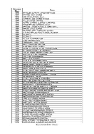 Número de
                                             Nome
  Sócio
  7543      RAFAEL DE OLIVEIRA LOPES RODRIGUES
  7544      DÁRIO DA SILVA SANTOS
  7545      LUIS MIGUEL MÓNICA DIAS
  7546      ANA MARIA DOS SANTOS MIGUEIS
  7547      PAULO CAMPOS MARTINS
  7548      RENATO EMANUEL QUEIRÓS GUIMARÃES
  7549      JORGE MANUEL CORREIA CANECA
  7551      MARIA DE LURDES PEREIRA G.GOMES SILVA
  7554      MANUEL SARDO SOARES
  7555      BRIZIDA DA SILVA RODRIGUES SOARES
  7556      ALBERTO MANUEL VIDAL FERREIRA ALMEIDA
  7557      SOLIDOTEL
  7558      SOLIDOTEL
  7559      NELSON SEABRA MENDES
  7560      GONÇALO PAIVA DIAS
  7562      CILIO LEONEL NETO LOPEZ
  7563      JOSÉ JÚLIO ALVES DA GAMA
  7564      ROSA MARIA SOUSA NUNES
  7565      ANDRÉ ALEXANDRE SOUSA CESTER COSTA
  7566      BELARMINO SIMÕES DE CARVALHO
  7567      SANDRA ISABEL MARQUES COUTEIRO
  7568      JOÃO VITOR GOMES FERREIRA
  7572      LUIS FILIPE PEREIRA PINTO
  7576      INÊS COSTA PEREIRA
  7577      LEONOR ALMEIDA FERNANDES
  7578      ANGEL AUGUSTO RODRIGUES ALMEIDA
  7579      MARTA ISABEL CARVALHO SANTOS
  7580      PATRICIA RAQUEL DE JESUS MARTINS
  7582      MIGUEL GONÇALVES SANTOS
  7583      PEDRO MIGUEL COSTA FERREIRA MATOS
  7584      RAFAEL HENRIQUES OLIVEIRA
  7585      HENRIQUE MANUEL GONÇALVES OLIVEIRA
  7587      ANDREIA GÉNIO MADAÍL
  7588      PEDRO TIAGO GONÇALVES RIBÃES
  7589      LUIS FILIPE RODRIGUES DA COSTA
  7590      HELDER MANUEL PEREIRA SANTOS MOREIRA
  7591      MARIA GORETI DE PAIVA GUIMARÃES
  7593      RAQUEL ALEXANDRA MIGUEIS H. FERREIRA
  7596      ANABELA FERNANDEZ FONSECA SANTOS
  7597      HEBER EMANUEL DUARTE NASCIMENTO SILVA
  7598      ANTÓNIO NOGUEIRA RODRIGUES
  7600      JOÃO ANDRÉ DE MAGALHÃES TEIXEIRA
  7602      ANTÓNIO PEDRO MATOS DOS SANTOS
  7603      TÂNIA DIVA REBELO AMORIM
  7604      NUNO FILIPE LACERDA RAINHO
  7605      JOÃO TIAGO LACERDA RAINHO
  7606      ALVARO HERVALEJO VICENTE
  7608      DIANA SOFIA FRANCISCO GOMES
  7609      DIOGO MIGUEL DA ROSA OLIVEIRA
  7610      HELENA VANESSA MARQUES CORREIA
  7611      JOSÉ EMANUEL DE JESUS ROSMANINHO
  7612      AFONSO DE SOUSA CAMÕES SOBRAL
  7613      ABÍLIO FILIPE MARTINS FERNANDES
  7614      GONÇALO MARQUES FERREIRA
  7618      CÁTIA MAFALDA FERREIRA PINHO E SILVA
  7619      JOÃO GONÇALO ALBUQUERQUE ANDRADE
                         Departamento de Gestão de Sócios
 