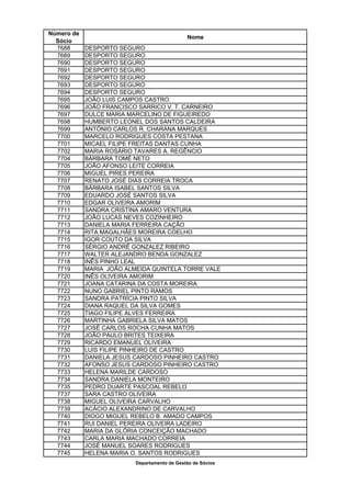 Número de
                                              Nome
  Sócio
  7688      DESPORTO SEGURO
  7689      DESPORTO SEGURO
  7690      DESPORTO SEGURO
  7691      DESPORTO SEGURO
  7692      DESPORTO SEGURO
  7693      DESPORTO SEGURO
  7694      DESPORTO SEGURO
  7695      JOÃO LUIS CAMPOS CASTRO
  7696      JOÃO FRANCISCO SARRICO V. T. CARNEIRO
  7697      DULCE MARIA MARCELINO DE FIGUEIREDO
  7698      HUMBERTO LEONEL DOS SANTOS CALDEIRA
  7699      ANTÓNIO CARLOS R. CHARANA MARQUES
  7700      MARCELO RODRIGUES COSTA PESTANA
  7701      MICAEL FILIPE FREITAS DANTAS CUNHA
  7702      MARIA ROSÁRIO TAVARES A. REGÊNCIO
  7704      BÁRBARA TOMÉ NETO
  7705      JOÃO AFONSO LEITE CORREIA
  7706      MIGUEL PIRES PEREIRA
  7707      RENATO JOSÉ DIAS CORREIA TROCA
  7708      BÁRBARA ISABEL SANTOS SILVA
  7709      EDUARDO JOSÉ SANTOS SILVA
  7710      EDGAR OLIVEIRA AMORIM
  7711      SANDRA CRISTINA AMARO VENTURA
  7712      JOÃO LUCAS NEVES COZINHEIRO
  7713      DANIELA MARIA FERREIRA CAÇÃO
  7714      RITA MAGALHÃES MOREIRA COELHO
  7715      IGOR COUTO DA SILVA
  7716      SÉRGIO ANDRÉ GONZALEZ RIBEIRO
  7717      WALTER ALEJANDRO BENDA GONZALEZ
  7718      INÊS PINHO LEAL
  7719      MARIA JOÃO ALMEIDA QUINTELA TORRE VALE
  7720      INÊS OLIVEIRA AMORIM
  7721      JOANA CATARINA DA COSTA MOREIRA
  7722      NUNO GABRIEL PINTO RAMOS
  7723      SANDRA PATRÍCIA PINTO SILVA
  7724      DIANA RAQUEL DA SILVA GOMES
  7725      TIAGO FILIPE ALVES FERREIRA
  7726      MARTINHA GABRIELA SILVA MATOS
  7727      JOSÉ CARLOS ROCHA CUNHA MATOS
  7728      JOÃO PAULO BRITES TEIXEIRA
  7729      RICARDO EMANUEL OLIVEIRA
  7730      LUIS FILIPE PINHEIRO DE CASTRO
  7731      DANIELA JESUS CARDOSO PINHEIRO CASTRO
  7732      AFONSO JESUS CARDOSO PINHEIRO CASTRO
  7733      HELENA MARILDE CARDOSO
  7734      SANDRA DANIELA MONTEIRO
  7735      PEDRO DUARTE PASCOAL REBELO
  7737      SARA CASTRO OLIVEIRA
  7738      MIGUEL OLIVEIRA CARVALHO
  7739      ACÁCIO ALEXANDRINO DE CARVALHO
  7740      DIOGO MIGUEL REBELO B. AMADO CAMPOS
  7741      RUI DANIEL PEREIRA OLIVEIRA LADEIRO
  7742      MARIA DA GLÓRIA CONCEIÇÃO MACHADO
  7743      CARLA MARIA MACHADO CORREIA
  7744      JOSÉ MANUEL SOARES RODRIGUES
  7745      HELENA MARIA O. SANTOS RODRIGUES
                          Departamento de Gestão de Sócios
 