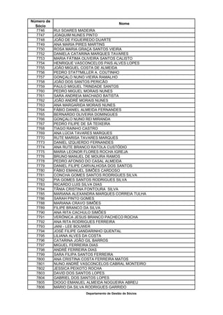 Número de
                                             Nome
  Sócio
  7746      RUI SOARES MADEIRA
  7747      JOAQUIM NUNES PINTO
  7748      JOÃO DE FIGUEIREDO DUARTE
  7749      ANA MARIA PIRES MARTINS
  7750      ROSA MARIA GRAÇA SANTOS VIEIRA
  7752      DANIELA CATARINA MARQUES TAVARES
  7753      MARIA FÁTIMA OLIVEIRA SANTOS CALISTO
  7754      HENRIQUE VASCONCELOS PAIS ALVES LOPES
  7755      JOÃO MIGUEL COSTA DE ALMEIDA
  7756      PEDRO STATTMILLER A. COUTINHO
  7757      GONÇALO NUNO VIEIRA RAMALHO
  7758      JOÃO DOS SANTOS PERICÃO
  7759      PAULO MIGUEL TRINDADE SANTOS
  7760      PEDRO MIGUEL MORAIS NUNES
  7761      SARA ANDREIA MACHADO BATISTA
  7762      JOÃO ANDRÉ MORAIS NUNES
  7763      ANA MARGARIDA MORAIS NUNES
  7764      FÁBIO DANIEL ALMEIDA FERNANDES
  7765      BERNARDO OLIVEIRA DOMINGUES
  7766      GONÇALO NUNO REI MIRANDA
  7767      PEDRO FILIPE DE SÁ TEIXEIRA
  7768      TIAGO RAINHO CASTRO
  7769      ANA LÚCIA TAVARES MARQUES
  7770      RUTE MARISA TAVARES MARQUES
  7773      DANIEL IZQUIERDO FERNANDES
  7774      ANA RUTE BRANCO RATOLA CUSTÓDIO
  7775      MARIA LEONOR FLORES ROCHA IGREJA
  7776      BRUNO MANUEL DE MOURA RAMOS
  7778      PEDRO AFONSO DO CASAL ALMEIDA
  7779      DANIEL FILIPE CARVALHOSA DOS SANTOS
  7780      FÁBIO EMANUEL SIMÕES CARDOSO
  7781      CONCHA GOMES SANTOS RODRIGUES SILVA
  7782      PIA GOMES SANTOS RODRIGUES SILVA
  7783      RICARDO LUIS SILVA DIAS
  7784      TÂNIA CRISTINA FONTOURA SILVA
  7785      MARIANA ALEXANDRA MARQUES CORREIA TULHA
  7786      SARAH PINTO GOMES
  7788      MARIANA CRAVO SIMÕES
  7789      FILIPE BRANCO DA SILVA
  7790      ANA RITA CACHULO SIMÕES
  7791      VERÓNICA JESUS BRANCO PACHECO ROCHA
  7792      ANA RITA RODRIGUES FERREIRA
  7793      JANI - LEE BOUWER
  7794      JOSÉ FILIPE GANDARINHO QUENTAL
  7795      LILIANA ALVES DA COSTA
  7796      CATARINA JOÃO GIL BARROS
  7797      MIGUEL FERREIRA DIAS
  7798      ANDRÉ FERREIRA DIAS
  7799      SARA FILIPA SANTOS FERREIRA
  7800      ANA CRISTINA COSTA FERREIRA MATOS
  7801      NUNO ANDRÉ VASCONCELOS CABRAL MONTEIRO
  7802      JESSICA PEIXOTO ROCHA
  7803      DAVID DOS SANTOS LOPES
  7804      GABRIEL DOS SANTOS LOPES
  7805      DIOGO EMANUEL ALMEIDA NOGUEIRA ABREU
  7806      MÁRIO DA SILVA RODRIGUES GARRIDO
                         Departamento de Gestão de Sócios
 