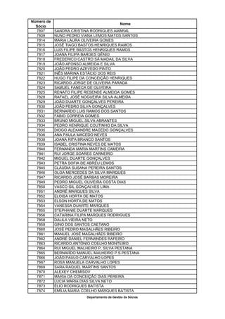 Número de
                                             Nome
  Sócio
  7807      SANDRA CRISTINA RODRIGUES AMARAL
  7809      NUNO PEDRO VIANA LEMOS MATOS SANTOS
  7814      MARIA LAURA OLIVEIRA GOMES
  7815      JOSÉ TIAGO BASTOS HENRIQUES RAMOS
  7816      LUIS FILIPE BASTOS HENRIQUES RAMOS
  7817      JOANA FILIPA BARGES GÉNIO
  7818      FREDERICO CASTRO SÁ MADAIL DA SILVA
  7819      JOÃO AFONSO ALMEIDA E SILVA
  7820      JOÃO PEDRO AZEVEDO PINTO
  7821      INÊS MARINA ESTÁCIO DOS REIS
  7822      HUGO FILIPE DA CONCEIÇÃO HENRIQUES
  7823      RICARDO JORGE DE OLIVEIRA PARADA
  7824      SAMUEL FANECA DE OLIVEIRA
  7825      RENATO FILIPE RESENDE ALMEIDA GOMES
  7828      RAFAEL JOSÉ NOGUEIRA SILVA ALMEIDA
  7829      JOÃO DUARTE GONÇALVES PEREIRA
  7830      JOÃO PEDRO SILVA GONÇALVES
  7831      BERNARDO LUIS RAMOS DOS SANTOS
  7832      FÁBIO CORREIA GOMES
  7833      BRUNO MIGUEL SILVA ABRANTES
  7834      PEDRO HENRIQUE COUTINHO DA SILVA
  7835      DIOGO ALEXANDRE MACEDO GONÇALVES
  7836      ANA PAULA MACEDO NEVES
  7838      JOANA RITA BRANCO SANTOS
  7839      ISABEL CRISTINA NEVES DE MATOS
  7840      FERNANDA MARIA MARTINS CAMEIRA
  7841      RUI JORGE SOARES CARNEIRO
  7842      MIGUEL DUARTE GONÇALVES
  7843      PETRA SOFIA DE ABREU LEMOS
  7845      CLÁUDIA SUSANA PEREIRA SANTOS
  7846      OLGA MERCEDES DA SILVA MARQUES
  7847      RICARDO JOSÉ BARBAS MOREIRA
  7849      PEDRO MIGUEL OLIVEIRA COSTA DIAS
  7850      VASCO GIL GONÇALVES LIMA
  7851      ANDRÉ MARQUES SILVA
  7852      ELOISA HORTA DE MATOS
  7853      ELSON HORTA DE MATOS
  7854      VANESSA DUARTE MARQUES
  7855      STEPHANIE DUARTE MARQUES
  7856      CATARINA FILIPA MARQUES RODRIGUES
  7858      DALILA VIEIRA NETO
  7859      GINO DOS SANTOS CAETANO
  7860      JOSÉ PEDRO MAGALHÃES RIBEIRO
  7861      MANUEL JOSÉ MAGALHÃES RIBEIRO
  7862      ANDRÉ DANIEL FERNANDES RAFEIRO
  7863      RICARDO ANTÓNIO COELHO MONTEIRO
  7864      RUI MIGUEL MALHEIRO P. SILVA PESTANA
  7865      BERNARDO MANUEL MALHEIRO P.S.PESTANA
  7866      JOÃO PAULO CARVALHO LOPES
  7867      ROSA MANUELA CARVALHO LOPES
  7869      SARA RAQUEL MARTINS SANTOS
  7870      ALEXEY CHEMISOV
  7871      MARIA DA CONCEIÇÃO DIAS PEREIRA
  7872      LUCIA MARIA DIAS SILVA NETO
  7873      ÉLIO RODRIGUES BATISTA
  7874      EMÍLIA MARIA COELHO MARQUES BATISTA
                         Departamento de Gestão de Sócios
 