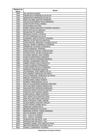 Número de
                                              Nome
  Sócio
  7943      GIL BATISTA NUNES
  7944      FRANCISCO PARRANÇA DA SILVA
  7945      MADALENA PARRANÇA DA SILVA
  7946      INÊS SALOMÉ SANTOS FERREIRA
  7947      HELGA ALEXANDRA PAIVA MIRANDA
  7948      JOÃO FILIPE PATELA RIBAU
  7949      ALEXANDRU ROTARU
  7950      FÁBIO JORGE MAGUETA TEIXEIRA CAÇOILO
  7951      RUTE RITA SILVA ARAÚJO
  7952      EDGAR NETO CARDOSO
  7953      BORCAN COSTEL-CATALIN
  7954      FILIPE FERREIRA DA SILVA
  7955      LEANDRO JOSÉ ESTEVES TEIXEIRA
  7956      BRUNO FILIPE MATOS MARTINS
  7957      JOÃO RAFAEL MIRANDA TAVARES SILVA
  7959      MIGUEL ÂNGELO BRANCO FERREIRA
  7960      ANDRÉ DE OLIVEIRA GORDINHO
  7961      DAVID EMANUEL PEREIRA
  7962      JOÃO DIOGO CAÇOILO MARCELINO
  7963      TELMO FILIPE JULIÃO GONÇALVES
  7964      CLÁUDIO MIGUEL DIAS GOMES
  7965      CARLOS MARTINHO CARDOSO
  7966      JOÃO CARLOS FERREIRA MENDES
  7967      ADRIEL GUIMARÃES SANTOS
  7968      SIMÃO PEDRO PAÇO PERFEITO
  7969      VASCO ALMEIDA FERNANDES
  7970      JOSÉ PEDRO PATELA FERREIRA
  7971      ADRIANA FERREIRA MARTINS
  7972      ALEXANDRE JOSÉ SIMÕES SILVA
  7973      IVO GABRIEL MARQUES SÁ PINTO
  7974      PAULO EMANUEL MARQUES SÁ PINTO
  7975      ABIGAIL RODRIGUES SILVA
  7976      JOANA MARLI RIBAU RAMOS
  7977      SAMUEL MERENDEIRO SILVA
  7978      PAULO ALEXANDRE MIRANDA PÍNCARO
  7979      RITA SALOMÉ SOARES MINGATOS
  7980      ANA BEATRIZ CARDOSO MARQUES
  7981      CARLOS PEDRO ESTEVES MATOS
  7982      TIAGO FILIPE GUEDES NUNES
  7983      JOÃO MIGUEL RIBAU ALMEIDA
  7984      RUI JORGE DOS SANTOS CRUZ
  7985      ANA RITA ANTUNES SANTIAGO
  7986      ANA VERÓNICA TOMÉ JARDIM
  7987      ALICIA MARIA VALENTE VIEGAS
  7988      JOÃO PEDRO GOMES BOLA
  7989      MARIANA GOMES BOLA
  7990      BRUNO MARQUES DA CRUZ
  7991      MARIANA SORAIA TOMÁS AMÂNDIO
  7993      SILVIA SEABRA AVEIRO
  7996      ATL - PAULO TAVARES
  7997      ATL - PAULO TAVARES
  7998      ASSINATURA INFANTIL, LDA
  7999      ASSINATURA INFANTIL, LDA
  8000      SANDRO DANIEL DOS SANTOS CRUZ
  8001      BEATRIZ MIRANDA TAVARES SILVA
  8002      DANIEL COMPANHÃ TAVARES
                          Departamento de Gestão de Sócios
 