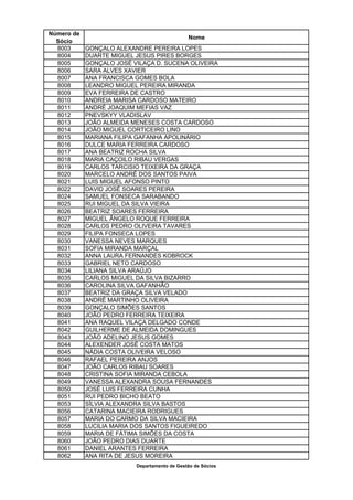 Número de
                                              Nome
  Sócio
  8003      GONÇALO ALEXANDRE PEREIRA LOPES
  8004      DUARTE MIGUEL JESUS PIRES BORGES
  8005      GONÇALO JOSÉ VILAÇA D. SUCENA OLIVEIRA
  8006      SARA ALVES XAVIER
  8007      ANA FRANCISCA GOMES BOLA
  8008      LEANDRO MIGUEL PEREIRA MIRANDA
  8009      EVA FERREIRA DE CASTRO
  8010      ANDREIA MARISA CARDOSO MATEIRO
  8011      ANDRÉ JOAQUIM MEFIAS VAZ
  8012      PNEVSKYY VLADISLAV
  8013      JOÃO ALMEIDA MENESES COSTA CARDOSO
  8014      JOÃO MIGUEL CORTICEIRO LINO
  8015      MARIANA FILIPA GAFANHA APOLINÁRIO
  8016      DULCE MARIA FERREIRA CARDOSO
  8017      ANA BEATRIZ ROCHA SILVA
  8018      MARIA CAÇOILO RIBAU VERGAS
  8019      CARLOS TARCISIO TEIXEIRA DA GRAÇA
  8020      MARCELO ANDRÉ DOS SANTOS PAIVA
  8021      LUIS MIGUEL AFONSO PINTO
  8022      DAVID JOSÉ SOARES PEREIRA
  8024      SAMUEL FONSECA SARABANDO
  8025      RUI MIGUEL DA SILVA VIEIRA
  8026      BEATRIZ SOARES FERREIRA
  8027      MIGUEL ÂNGELO ROQUE FERREIRA
  8028      CARLOS PEDRO OLIVEIRA TAVARES
  8029      FILIPA FONSECA LOPES
  8030      VANESSA NEVES MARQUES
  8031      SOFIA MIRANDA MARÇAL
  8032      ANNA LAURA FERNANDES KOBROCK
  8033      GABRIEL NETO CARDOSO
  8034      LILIANA SILVA ARAÚJO
  8035      CARLOS MIGUEL DA SILVA BIZARRO
  8036      CAROLINA SILVA GAFANHÃO
  8037      BEATRIZ DA GRAÇA SILVA VELADO
  8038      ANDRÉ MARTINHO OLIVEIRA
  8039      GONÇALO SIMÕES SANTOS
  8040      JOÃO PEDRO FERREIRA TEIXEIRA
  8041      ANA RAQUEL VILAÇA DELGADO CONDE
  8042      GUILHERME DE ALMEIDA DOMINGUES
  8043      JOÃO ADELINO JESUS GOMES
  8044      ALEXENDER JOSÉ COSTA MATOS
  8045      NÁDIA COSTA OLIVEIRA VELOSO
  8046      RAFAEL PEREIRA ANJOS
  8047      JOÃO CARLOS RIBAU SOARES
  8048      CRISTINA SOFIA MIRANDA CEBOLA
  8049      VANESSA ALEXANDRA SOUSA FERNANDES
  8050      JOSÉ LUIS FERREIRA CUNHA
  8051      RUI PEDRO BICHO BEATO
  8053      SÍLVIA ALEXANDRA SILVA BASTOS
  8056      CATARINA MACIEIRA RODRIGUES
  8057      MARIA DO CARMO DA SILVA MACIEIRA
  8058      LUCILIA MARIA DOS SANTOS FIGUEIREDO
  8059      MARIA DE FÁTIMA SIMÕES DA COSTA
  8060      JOÃO PEDRO DIAS DUARTE
  8061      DANIEL ARANTES FERREIRA
  8062      ANA RITA DE JESUS MOREIRA
                          Departamento de Gestão de Sócios
 