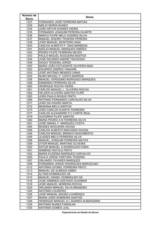 Número de
                                              Nome
  Sócio
  1227      FERNANDO JOSÉ FERREIRA MATIAS
  1228      ABÍLIO SERRA NUNES
  1234      JOÃO ARTUR SOARES VIEIRA
  1235      FERNANDO JOAQUIM PEREIRA DUARTE
  1236      MARCO FILIPE MELO SOARES SILVA
  1237      MANUEL SOEIRO TEIXEIRA PEREIRA
  1239      JOÃO MANUEL MONTEIRO NAIA
  1240      CARLOS ALBERTO F. DIAS BARBOSA
  1241      ADÉLIO MANUEL MARQUES SIMÕES
  1242      PEDRO FILIPE FERREIRA NEVES
  1243      PAULO MIGUEL NOGUEIRA BASTOS
  1244      JOSÉ RICARDO ANDRÉ TRAVESSO
  1246      DIOGO TEIXEIRA JORGE
  1250      MARIA JOÃO ESTUDANTE OLIVEIRA NAIA
  1252      EDUARDO SIMÕES VINAGRE
  1253      JOSÉ ANTÓNIO MENDES LIMAS
  1255      NUNO MIGUEL P. COSTA BARROS
  1256      MANUEL VERÍSSIMO MORGADO MARQUES
  1258      ARMANDO FERREIRA SILVA
  1260      HENRIQUE ROCHA VIEIRA
  1261      CARLOS MANUEL L. OLIVEIRA ROCHA
  1262      HELDER OLIVEIRA SANTOS FILIPE
  1265      JOÃO PAULO ROQUE PINTO
  1266      ANTÓNIO FERNANDO CARVALHO SILVA
  1271      JOÃO DA PAIXÃO MARTA
  1272      MARIANA MELO SANTOS
  1275      JOÃO CARLOS DUARTE FERREIRA
  1277      CARLOS ALEXANDRE P.C.CORTE REAL
  1279      OLEGÁRIO FILIPE SANTOS
  1280      MARIA PEDRO A N FERREIRA SILVA
  1281      JOSÉ ISMAEL F. MARQUES COSTA
  1285      MOISÉS NOGUEIRA SOUSA
  1288      CARLOS ALBERTO MACHADO SOUSA
  1294      CARLOS MANUEL BRANCO NASCIMENTO
  1295      ULISSES MELO FERREIRA SILVA
  1298      MANUEL JOAQUIM FERREIRA MATOS
  1299      VITOR MANUEL MARTINS OLIVEIRA
  1300      ARTUR MANUEL A RODRIGUES FARIA
  1301      ARMÉNIO RATOLA PINTO
  1302      MARIA EUGÉNIA MARQUES CARVALHO
  1305      PAULO JORGE FARTURA TEIXEIRA
  1307      ORLANDO TAVARES MARQUES
  1308      FERNANDO JORGE RODRIGUES MARCELINO
  1312      ANTÓNIO LEONEL FERREIRA PINTO
  1313      MANUEL DE ALMEIDA SÁBIO
  1314      ALTINO DOMINGUES SÁ
  1315      MANUEL DANIEL DOMINGUES SÁ
  1316      JOSE ARMINDO AZEVEDO GUIOMAR
  1318      JOSÉ MANUEL MOREIRA ROCHA
  1320      ORLANDO MANUEL SILVA BRANDÃO
  1325      ANTÓNIO LOUREIRO
  1326      JOSÉ MANUEL BAGÃO LOURENÇO
  1327      MARIA JOÃO SOBREIRA SANTOS
  1328      HENRIQUE MANUEL A L SOARES ALBERGARIA
  1329      ANTÓNIO NUNES FARDILHA
  1330      ANTÓNIO GOMES LEAL
                          Departamento de Gestão de Sócios
 