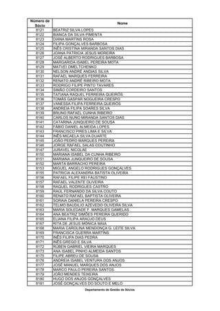 Número de
                                              Nome
  Sócio
  8121      BEATRIZ SILVA LOPES
  8122      BIANCA DA SILVA PIMENTA
  8123      DIANA MARTINS ROSA
  8124      FILIPA GONÇALVES BARBOSA
  8125      INÊS CRISTINA MIRANDA SANTOS DIAS
  8126      JOANA PATRICIA JESUS MOREIRA
  8127      JOSÉ ALBERTO RODRIGUES BARBOSA
  8128      MARGARIDA ISABEL PEREIRA MOTA
  8129      MATVEI OMELTCHENKO
  8130      NELSON ANDRÉ ANDIAS SILVA
  8131      RAFAEL MARQUES FERREIRA
  8132      RENATO ANDRÉ RIBEIRO MOTA
  8133      RODRIGO FILIPE PINTO TAVARES
  8134      SIMÃO CORDEIRO SANTOS
  8135      TATIANA RAQUEL FERREIRA QUEIRÓS
  8136      TOMÁS GASPAR NOGUEIRA CRESPO
  8137      VANESSA FILIPA FERREIRA QUEIRÓS
  8138      ANDREIA FILIPA SOARES SILVA
  8139      BRUNO RAFAEL CUNHA RIBEIRO
  8140      CARLOS NUNO MIRANDA SANTOS DIAS
  8141      CATARINA JUNQUEIRO DE SOUSA
  8142      FÁBIO DANIEL ALMEIDA LOPES
  8143      FRANCISCO PIRES LIMA E SILVA
  8144      INÊS MICAELA SILVA DUARTE
  8145      JOÃO PEDRO MARQUES PEREIRA
  8146      JORGE RAFAEL SALAS COUTINHO
  8147      JURAVEL NICOLAE
  8150      MARIANA ISABEL DA CUNHA RIBEIRO
  8151      MARIANA JUNQUEIRO DE SOUSA
  8152      MARTA BARRACHO PEREIRA
  8153      MIGUEL ANGELO RODRIGUES GONÇALVES
  8155      PATRICIA ALEXANDRA BATISTA OLIVEIRA
  8156      RAFAEL FILIPE REI FAUSTINO
  8157      RAFAEL VALENTE OLIVEIRA
  8158      RAQUEL RODRIGUES CASTRO
  8159      RAÚL FERNANDO DA SILVA COUTO
  8160      RENATO RAFAEL BAPTISTA OLIVEIRA
  8161      SORAIA DANIELA PEREIRA CRESPO
  8162      TELMO BAUDILIO AZEVEDO OLIVEIRA SILVA
  8163      MARIA SOLEDADE F. MARQUES GAMELAS
  8164      ANA BEATRIZ SIMÕES PEREIRA QUERIDO
  8165      ELIANA FILIPA ARAÚJO DEUS
  8167      RITA DE JESUS MÓNICA MAIA
  8168      MARIA CAROLINA MENDONÇA G. LEITE SILVA
  8169      FRANCISCA GUERRA MARTINS
  8170      INÊS FILIPA DIAS PEDRA
  8171      INÊS GREGO E SILVA
  8172      RÚBEN GABRIEL VIEIRA MARQUES
  8173      ANA ISABEL PINHO ALMEIDA SANTOS
  8175      FILIPE ABREU DE SOUSA
  8176      ANDREIA ISABEL VENTURA DOS ANJOS
  8177      JOSÉ MANUEL MARQUES DOS ANJOS
  8178      MARCO PAULO PEREIRA SANTOS
  8179      JOÃO MENDES TEIXEIRA
  8180      HUGO DOS ANJOS GONÇALVES
  8181      JOSÉ GONÇALVES DO SOUTO E MELO
                          Departamento de Gestão de Sócios
 