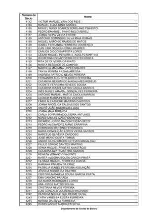 Número de
                                              Nome
  Sócio
  8182      VICTOR MANUEL VAIA DOS REIS
  8184      MANUEL ELIAS DINIS SIMÕES
  8185      MIGUEL NUNO SOARES SEMBLANO PINHEIRO
  8186      PEDRO EMANUEL PINHO MELO ABREU
  8187      JOANA FILIPA VIEIRA FREIRE
  8188      ANTÓNIO DOMINGOS SILVA MAIA ROMÃO
  8189      MIGUEL ANTÓNIO RAMOS DE MATOS
  8190      ISABEL FERNANDA FERREIRA LOURENÇO
  8191      LUIS CARLOS NOGUEIRA LINHARES
  8192      CARLOS DIOGO BAPTISTA LOPES
  8193      CÉSAR MIGUEL PEREIRA S. ADOLFO MARTINS
  8194      RUI BERNARDO AZEVEDO CESTER COSTA
  8195      RITA DE OLIVEIRA GRAVATO
  8196      MARTA RESENDE DE CAMPOS
  8197      MARCELA MARIANA LOPES SOARES
  8198      TANYA MONITA AREIAS AREOSA
  8199      ANDREIA PATRÍCIO NEVES PEREIRA
  8200      FERNANDO AUGUSTO ABREU FERREIRA
  8201      CATARINA BERNARDO MAGALHÃES REBELO
  8202      VICENTE FERREIRA NEVES E SOUSA
  8203      CATARINA ISABEL MATOS CAIOLA BARROS
  8204      INÊS NUNES AMARAL GONÇALVES FERREIRA
  8205      ANTÓNIO MANUEL MATOS CAIOLA BARROS
  8206      LEONOR MARIA PEREIRA VICENTE
  8207      FÁBIO ALEXANDRE MARTINS CARDOSO
  8208      JOANA ANGÉLICA CALDAS DOS SANTOS
  8209      ANDRÉ JOÃO RODRIGUES DIAS
  8210      JOANA MAIA MIRANDA
  8211      CARLA SOFIA BRAZ OLIVEIRA ANTUNES
  8212      NUNO SAMUEL MANO CARAPINA
  8213      RICARDO JORGE DA CONCEIÇÃO SECO
  8214      PEDRO ALEXANDRE MANO CARAPINA
  8219      DOMINGOS MARTINS FERNANDES
  8223      MARIA CONCEIÇÃO LOPES VIEIRA SANTOS
  8224      MARCELO OLIVEIRA CARDOSO
  8225      JOSÉ MÁRIO COSTA TOMÁS
  8226      ANDRÉ SILVA SIMÕES ESTEVES MADALENO
  8227      PAULO SÉRGIO SANTOS MARTINS
  8228      SÓNIA RAQUEL FREITAS ANASTÁCIO
  8229      CATARINA NETO MARTINS SANTOS
  8230      RENATA VENÂNCIO VALENTE
  8231      MARTA ALEGRIA SOUSA GARCIA PRATA
  8232      TATIANA RAQUEL FERREIRA CUNHA
  8233      MARIANA PARADA DA CRUZ
  8234      PATRICIA ISABEL FERREIRA ASSUNÇÃO
  8235      JÉSSICA NOGUEIRA CASTRO
  8236      CRISTINA MANUELA SOUSA GARCIA PRATA
  8237      EMA GANCHO PARADA
  8238      ISA MARIA RODRIGUES LOPES
  8239      ANA JORGE MATOS SOUSA
  8240      CRISTIANA NEVES PEREIRA
  8241      LUIS GONÇALO LOURENÇO MACHADO
  8242      PATRICIA NICOLE GUILHERME SILVA
  8243      CATIA VANESSA COSTA FERREIRA
  8244      MARISE DA SILVA FERREIRA
  8245      RUBEN ANDRÉ MARQUES SILVA
                          Departamento de Gestão de Sócios
 