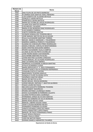 Número de
                                              Nome
  Sócio
  8362      ANA FILIPA DE SÁ PINTO BARBOSA
  8363      FLORINDO DOS SANTOS VIDAL PINHEIRO
  8364      LUIS ALBERTO DE OLIVEIRA MATEUS
  8365      GONÇALO VIEIRA MATEUS
  8366      FRANCISCO VIEIRA MATEUS
  8367      MARIA DE FÁTIMA DE JESUS RODRIGUES
  8368      LILIANA DOS SANTOS ALMEIDA
  8369      LUIS MIGUEL CAVADAS
  8370      MARIA ELISA MOREIRA DINIZ RODRIGUES
  8371      LUIS SOARES CORREIA
  8372      LISETE FERREIRA SANTOS
  8373      LEONOR GONÇALVES TEIXEIRA MELO
  8374      JOSÉ MANUEL MATOS DA SILVA SOUSA
  8375      PAULO ALEXANDRE MARTINS TORRES
  8376      MIGUEL ANGELO ANDRADE L. FIGUEIREDO
  8377      ANDREA GABRIELA PERES R. FIGUEIREDO
  8378      ALBANA DA CONCEIÇÃO PIRES RODRIGUES
  8379      ANGELO MIGUEL CARVALHO MOSTARDINHA
  8380      SARA CRISTINA NOGUEIRA SIMÕES
  8381      PEDRO ALEXANDRE VILELA CAMPOS
  8382      LILIANA ALVES SÁ PINTO COURELAS
  8383      JOSÉ PEDRO BAIÃO CASTANHEIRA
  8384      GUILHERME MARTINS PATACÃO
  8385      JOANA BEATRIZ OLIVEIRA CARDOSO
  8386      TIAGO MANUEL DE OLIVEIRA RODRIGUES
  8388      ANA CATARINA DIAS SIMÕES
  8389      HENRIQUE ALEXANDRE ALMEIDA MARTINS
  8390      ATALIA LEONARDO COSSA
  8391      MARIA MERCEDES P. P. REIS FERNANDES
  8392      DUARTE NUNO A.SILVA FERREIRA BERNARDO
  8393      JOAQUIM COSTA E CASTRO
  8395      MARGARIDA TEIXEIRA ARAÚJO
  8396      GONÇALO FILIPE OLIVEIRA LEITE
  8397      VERÓNICA SANTOS GÉNIO
  8398      MARIA DE MATOS ALVES
  8399      NUNO MIGUEL ROCHA MOREIRA
  8400      JORGE MIGUEL RAPOSO T. BASTOS ALHINHO
  8401      TIAGO LOURO DE PAIVA
  8402      NELSON AUGUSTO FERREIRA TEIXEIRA
  8403      JOHN HEBERT INOCÊNCIO
  8404      PEDRO ANTÓNIO LOURENÇO VIEIRA
  8405      DIOGO ALEXANDRE M.FERREIRA CALISTO
  8406      LILIANA PATRICIA DIAS LOURENÇO
  8407      FERNANDO JORGE SILVA DOS SANTOS
  8408      MARIA DO SAMEIRO DA SILVA MOREIRA
  8409      MARIA ROSA NEVES VIANA
  8410      MANUEL LIBÉRIO SOUSA VIANA
  8411      VERA CLÁUDIA MOREIRA NEVES
  8412      FERNANDO FERREIRA OLIVEIRA
  8413      VIRIATO AFONSO LOPES DE PINHO
  8414      DIOGO SEBASTIÃO LOPES PINHO
  8415      MANUEL DE PAÇO FERNANDES PINHO
  8416      TIAGO JESUS CAÇOILO
  8417      DANIEL PAULA LOPES
  8418      JOÃO DE MATOS PINHO
  8420      SORAIA DANIELA ABRANTES TAVARES
                          Departamento de Gestão de Sócios
 