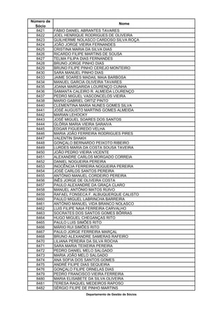 Número de
                                              Nome
  Sócio
  8421      FÁBIO DANIEL ABRANTES TAVARES
  8422      JOEL HENRIQUE RODRIGUES DE OLIVEIRA
  8423      GUILHERME NOLASCO CARDOSO SILVA ROÇA
  8424      JOÃO JORGE VIEIRA FERNANDES
  8425      CRISTINA MARIA DA SILVA DIAS
  8426      RICARDO FILIPE MARTINS DE SOUSA
  8427      TELMA FILIPA DIAS FERNANDES
  8428      BRUNO JORGE PINHO DIAS
  8429      BRUNO FILIPE PINHO CEREJO MONTEIRO
  8430      SARA MANUEL PINHO DIAS
  8433      JAIME SOARES MADAIL MAIA BARBOSA
  8434      MANUEL GARCIA OLIVEIRA TAVARES
  8435      JOANA MARGARIDA LOURENÇO CUNHA
  8436      SAMANTA CALEIRO R. ALMEIDA LOURENÇO
  8437      PEDRO MIGUEL VASCONCELOS VIEIRA
  8438      MARIO GABRIEL ORTIZ PINTO
  8440      CLEMENTINA MARIA NUNES GOMES SILVA
  8441      JOSÉ AUGUSTO MARTINS GOMES ALMEIDA
  8442      MARIAN LEHOCKY
  8443      JOSÉ MIGUEL SOARES DOS SANTOS
  8444      GLÓRIA MARIA VIEIRA SARAIVA
  8445      EDGAR FIGUEIREDO VELHA
  8446      MARIA JOÃO FERREIRA RODRIGUES PIRES
  8447      VALENTIN SHAKH
  8448      GONÇALO BERNARDO PEIXOTO RIBEIRO
  8449      LURDES MARIA DA COSTA SOUSA TAVEIRA
  8450      JOÃO PEDRO VIEIRA VICENTE
  8451      ALEXANDRE CARLOS MORGADO CORREIA
  8452      DANIEL NOGUEIRA PEREIRA
  8453      INOCÊNCIA FERREIRA NOGUEIRA PEREIRA
  8454      JOSÉ CARLOS SANTOS PEREIRA
  8455      ANTÓNIO MANUEL CORDEIRO PEREIRA
  8456      INÊS JORGE DE OLIVEIRA COSTA
  8457      PAULO ALEXANDRE DA GRAÇA CLARO
  8458      MANUEL ANTÓNIO MATOS RUIVO
  8459      RAFAEL FONSECA F. ALBUQUERQUE CALISTO
  8460      PAULO MIGUEL LABRINCHA BARREIRA
  8461      ANTÓNIO MANUEL VIDA BRANCO NOLASCO
  8462      LUIS FILIPE NAIA FERREIRA CARVALHO
  8463      SOCRATES DOS SANTOS GOMES BÔRRAS
  8464      HUGO MIGUEL CHEGANÇAS RITO
  8465      PAULO LUIS SIMÕES RITO
  8466      MÁRIO RUI SIMÕES RITO
  8467      PAULO JORGE FERREIRA MARÇAL
  8468      BRUNO ALEXANDRE SAMERAS RAFEIRO
  8470      LILIANA PEREIRA DA SILVA ROCHA
  8471      SARA MARIA TEIXEIRA PEREIRA
  8472      PEDRO DANIEL MELO SALGADO
  8473      MARIA JOÃO MELO SALGADO
  8474      ANA SOFIA DOS SANTOS GOMES
  8475      ANDRÉ FILIPE DIAS SEQUEIRA
  8476      GONÇALO FILIPE ORNELAS DIAS
  8479      PEDRO FRANCISCO VIEIRA FERREIRA
  8480      MARIA ELISABETE DA SILVA OLIVEIRA
  8481      TERESA RAQUEL MEDEIROS RAPOSO
  8482      SÉRGIO FILIPE DE PINHO MARTINS
                          Departamento de Gestão de Sócios
 