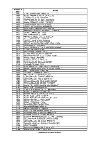 Número de
                                             Nome
  Sócio
  8483      JOSÉ CARLOS DIAS MARQUES
  8484      MARIA FATIMA OLIVEIRA CARVALHO
  8485      LUIS MIGUEL DIAS FERREIRA
  8486      RICARDO FILIPE DA SILVA PEIXINHO
  8487      MARIA ADELAIDE JESUS FERREIRA
  8488      NUNO MIGUEL VALENTE CANIÇO
  8489      LEONEL NICOLAU CARRILHO RITO
  8490      VANESSA ALEXANDRA CRUZ SOUSA
  8491      FERNANDO MANUEL LOURENÇO PEREIRA
  8492      DELFIM MANUEL ESTEVES
  8493      ALICE MARTINS CALDEIRA
  8496      ANDRÉ CASTELO MADAIL DA SILVA
  8497      MAFALDA DA ROCHA FERREIRA
  8498      JORGE ANDRÉ CUNHA RIBEIRO
  8499      PEDRO ALEXANDRE PATACÃO DE OLIVEIRA
  8501      LUNA GASPAR MORGADO
  8502      CAROLINA FURTADO ALBUQUERQUE VELOSO
  8504      JOÃO JOSÉ PIRES MORETO
  8505      VERA LÚCIA TAVARES SILVA
  8506      DANIEL JOSÉ NOGUEIRA SOEIRO
  8507      BERNARDO PALLA B. GUTERRES NEVES
  8508      NUNO JORGE MAIA DIAS
  8509      DIOGO CARVALHO ARAÚJO
  8510      PAULO AFONSO COSTA CORREIA
  8512      JOANA RITA SILVA DINIZ
  8513      JOSÉ MARIO SOTTOMAYOR S.P. OLIVEIRA
  8514      PEDRO MARIA SOTTOMAYOR S.P. OLIVEIRA
  8515      ANA LUISA CUNHA MARQUES
  8516      DANIELA QUINTANEIRO ROSA
  8517      ANA FILIPA FERREIRA VENTURA
  8518      JORGE MANUEL MIRANDA SALGADO
  8519      JORGE MANUEL PINHO COUTINHO
  8520      ANTÓNIO MANUEL DE JESUS FERREIRA
  8521      ANTÓNIO CARLOS SIMÕES FERREIRA
  8522      MARIA DE LURDES MOURA RIBEIRO PINTO
  8523      VITOR JOÃO REIS CURVELO
  8524      JOEL JORGE PEDROSA DE CARVALHO
  8525      MARIA LEONOR SILVA SANTOS
  8526      PAULO JORGE NOGUEIRA DE JESUS
  8527      MARIA JOSÉ LEBRE PEREIRA
  8528      MARIA ALICE SIMÕES RODRIGUES DIAS
  8529      BERNARDO PERALTA OLIVEIRA
  8530      DIANA PEREIRA OLIVEIRA
  8531      CATARINA PEREIRA OLIVEIRA
  8532      MARIANA FÉLIX HENRIQUES
  8534      INÊS FILIPA COSTA TEIXEIRA
  8535      MARCO ALBERTO LEAL MARQUES
  8536      PAULO RENATO RODRIGUES MACHADO
  8537      SANDRA PATRICIA MATIAS MACHADO
  8538      SANDRA MARIA RODRIGUES MATIAS MACHADO
  8539      DIOGO COSTA PEREIRA SALVO RESENDE
  8540      JORGE MANUEL DE JESUS MAGUETA
  8541      SANDRA CRISTINA HENRIQUES SÃO BENTO
  8542      LORETA SARDO
  8543      PAULA CRISTINA SILVA GONÇALVES
  8544      MARIA IRENE SILVA GONÇALVES
                         Departamento de Gestão de Sócios
 