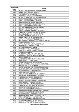 Número de
                                              Nome
  Sócio
  8605      TERESA JESUS OLIVEIRA PIRES MARTINS
  8606      MARIA ALICE ARAÚJO FREITAS
  8607      ANTÓNIO SILVA CAVALEIRO
  8608      PRISCILLIA COSTA VAZ BERNARDO
  8609      ALBERTO GONÇALO SANTOS MONTEIRO
  8610      JOÃO PEDRO MEDINA MONTEIRO
  8611      CARLA ALEXANDRA DIAS PEREIRA
  8612      MARISA DANIELA TROIA DA ROCHA
  8613      CLÁUDIA ELISABETE OLIVEIRA DA SILVA
  8614      PAULA CRISTINA COUTINHO DIAS
  8615      SUZANA MARIA ALMOCIM PATROCÍNIO
  8616      CIDÁLIA OLIVEIRA CARVALHO
  8617      MARIA ADELAIDE FERREIRA DE SOUSA
  8618      DANIEL ALEXANDRE CRESPO DE SOUSA
  8619      GIL MIGUEL SIMÕES OLIVEIRA PINTO
  8620      MÓNICA MARIA ALMEIDA DA SILVA
  8621      MARIA ISABEL NETO DIAS PEREIRA
  8622      MARIA DE FÁTIMA MARQUES DA SILVA
  8623      ADÉLIA MARIA MARQUES FIGUEIREDO ABELHO
  8626      FILIPA MARQUES SILVA
  8627      MARIA MANUELA CARVALHO SARAIVA
  8628      ANA PATRÍCIA DIAS SEQUEIRA
  8629      ALEXIA LIZ NAROK STEVAN
  8630      PATRICIA SOFIA MATOS SOUSA
  8631      MARCIA PATRICIA OLIVEIRA SOARES
  8632      FRANCISCO NEVES
  8633      ALICE CARLA AGUIAR FARIA GOMES
  8634      ANA MARIA ROBALO MARTINS ABELHO
  8635      MARCO ÖCHSNER
  8636      LUIS PEDRO FREITAS PINTO TRABULO
  8637      INÊS FILIPA COUTINHO REIS
  8638      JOANA CRISTINA DE JESUS VIEGAS
  8639      EMÍLIA MARIA DA HORA SANTOS BERNARDO
  8640      ANTÓNIO DA SILVA PEIXINHA
  8641      MARIA ADELAIDE C. P. GUIMARÃES PEIXINHA
  8642      GUILHERME XAVIER CONCEIÇÃO MESQUITA
  8643      EDUARDO JOSÉ DURÃO TAVARES
  8644      INÊS MARQUES RIBEIRO
  8645      JOSÉ JOAQUIM ESTEVENS DAS DORES
  8646      BRUNO ANDRÉ FERNANDES PEREIRA
  8647      HUGO DANIEL FERNANDES PEREIRA
  8648      MARISA CLÁUDIA TELES CATARINO
  8650      SÉRGIO MANUEL CARREIRA FERNANDES
  8651      JOSÉ DUARTE TRINDADE LEITÃO
  8652      JORGE RAMIRO L. MARQUES TEIXEIRA
  8653      DANIELA CRISTINA DUARTE TEIXEIRA
  8654      JORGE MIGUEL FREITAS SILVA
  8662      JOSÉ ADÉRITO GOMES RODRIGUES
  8663      VÂNIA DANIELA OLIVEIRA ANTUNES ALMEIDA
  8666      JORGE ALEXANDRE LEAL DAS NEVES
  8668      PEDRO MIGUEL BARBOSA DA COSTA
  8669      ARNALDO JOSÉ NUNES PEREIRA COSTA
  8670      TELMO BRIOSA DOS SANTOS PATO
  8674      SUSANA CRISTINA C. BATISTA ESTEVES
  8675      FERNANDO GABRIEL JESUS FRESCO
  8677      SUSANA MARGARIDA R. SILVA MOREIRA
                          Departamento de Gestão de Sócios
 