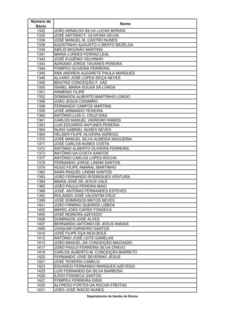Número de
                                             Nome
  Sócio
  1332      JOÃO ARNALDO SILVA LUCAS MORAIS
  1335      JOSÉ ANTÓNIO F. OLIVEIRA VELHA
  1336      JOSÉ MANUEL M. CASTRO NUNES
  1338      AGOSTINHO AUGUSTO C.BENTO BEZELGA
  1339      ABÍLIO MOURÃO MARTINS
  1341      MARIA LURDES FERRAZ LEAL
  1342      JOSÉ EUGÉNIO VELHINHO
  1343      ADRIANO JORGE TAVARES PEREIRA
  1344      POMPEU OLIVEIRA FERREIRA
  1345      ANA ANDREIA ALEGRETE PAULA MARQUES
  1346      ALVARO JOSÉ LOPES SEIÇA NEVES
  1348      BEATRIZ CONCEIÇÃO F. VAZ
  1350      ISABEL MARIA SOUSA SÁ LONGA
  1351      ARMÉNIO FILIPE
  1352      DOMINGOS ALBERTO MARTINHO LONGO
  1356      JOÃO JESUS CASIMIRO
  1358      FERNANDO CAMPOS MARTINS
  1359      JOSÉ ARMANDO TEIXEIRA
  1360      ANTÓNIO LUIS C. CRUZ DIAS
  1361      CARLOS MANUEL VIDREIRO RAMOS
  1363      LUIS EDUARDO ANTUNES PEREIRA
  1364      NUNO GABRIEL NUNES NEVES
  1365      HELDER FILIPE OLIVEIRA ADREGO
  1370      JOSÉ MANUEL SILVA ALMEIDA NOGUEIRA
  1371      JOSÉ CARLOS NUNES COSTA
  1372      ANTÓNIO ALBERTO OLIVEIRA FERREIRA
  1373      ANTÓNIO DA COSTA SANTOS
  1377      ANTÓNIO CARLOS LOPES ROCHA
  1378      FERNANDO JORGE LINDIM SANTOS
  1379      HUGO FILIPE AMARAL MARTINHO
  1382      SARA RAQUEL LINDIM SANTOS
  1383      JOÃO FERNANDO RODRIGUES VENTURA
  1384      MARIA JOSÉ DE JESUS VALE
  1385      JOÃO PAULO PEREIRA MAIO
  1388      JOSÉ ANTÓNIO FERNANDES ESTEVES
  1392      ROLANDO JOSÉ VALENTIM CRUZ
  1399      JOSÉ DOMINGOS MATOS NEVES
  1401      JOÃO FIRMINO QUEIRÓS LISBOA
  1402      MÁRIO JOÃO CAPÃO FONSECA
  1405      JOSÉ MOREIRA AZEVEDO
  1406      DOMINGOS JOSÉ ALVES
  1407      BERNARDO ANTÓNIO DE JESUS ANDIAS
  1409      JOAQUIM CARNEIRO SANTOS
  1410      JOSÉ FILIPE EÇA REIS BOLÉ
  1412      ANTÓNIO JOSÉ LEITE GAMELAS
  1413      JOÃO MANUEL DA CONCEIÇÃO MACHADO
  1417      JOÃO PAULO FERREIRA SILVA CRAVO
  1419      CARLOS ALBERTO M. CONCEIÇÃO BARRETO
  1420      FERNANDO JOSÉ SEVERINO JESUS
  1421      JOSÉ TEIXEIRA CAMELO
  1423      EDUARDO FERNANDO MARQUES AZEVEDO
  1425      LUIS FERNANDO DA SILVA BARBOSA
  1426      ILÍDIO FONSECA SANTOS
  1427      POMPEU FERREIRA DINIS
  1430      ALFREDO FORTES DA ROCHA FREITAS
  1431      JOÃO JOSÉ INÁCIO NUNES
                         Departamento de Gestão de Sócios
 