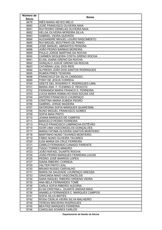 Número de
                                              Nome
  Sócio
  8678      INÊS MARIA NEVES MELO
  8680      JOSÉ FRANCISCO OLIVEIRA NAIA
  8681      RUI PEDRO ORNELAS OLIVEIRA NAIA
  8682      HELGA OLIVEIRA MOREIRA SILVA
  8683      GABRIEL VIEIRA QUEIRÓS
  8684      ALEXANDRE MIGUEL LOURO NASCIMENTO
  8685      RUI MIGUEL MOUTINHO DE PINHO
  8686      JOSÉ MANUEL ABRANTES PEREIRA
  8688      JOÃO PEDRO BARBAS MOREIRA
  8689      PAULO JORGE MARTINS DA ROCHA
  8690      CARMEN SEQUEIRA COSTA GRENO ROCHA
  8691      ELISA JOANA GRENO DA ROCHA
  8692      GONÇALO JOSUÉ GRENO DA ROCHA
  8693      CATARINA LEAL DOS REIS
  8694      ALFREDO JOÃO DOS SANTOS RODRIGUES
  8695      RUBEN PIRES TEIXEIRA
  8698      FRANCISCO DA SILVA CARDOSO
  8699      TONY DE JESUS CORREIA
  8700      ODETE DEL ROSÁRIO P. RODRIGUES LIMA
  8701      MARIA ANA F. FLEMING O. PEIXOTO
  8702      FERNANDA MARIA FRANCO S. FERREIRA
  8703      LÚCIA MARIA RAMALHO DIAS SOUSA VAZ
  8704      ANTERO FRANCISCO LOURENÇO
  8705      CRISTINA MARIA SUBIDA PEDRO
  8706      GABRIEL JORGE MADEIRA
  8707      GEORGINA SOFIA MARQUES QUARESMA
  8708      NUNO MIGUEL FRANCISCO GOMES
  8709      SOFIA MAIA PINTO
  8710      JOANA MARQUES DE CAMPOS
  8711      MARCELO PEDRO FERREIRA
  8713      PAULO FRANCISCO LABRINCHA ESTÊVÃO
  8714      IGOR LIMA VASCONCELOS GONÇALVES
  8717      MARIA FÁTIMA OLIVEIRA SANTOS MONTEIRO
  8718      MARTINHO NUNO TAVARES MONTEIRO
  8719      FÁBIO NUNO OLIVEIRA TAVARES
  8720      ILDA MARIA DA CRUZ FERREIRA
  8721      CAMILO FERNANDO CANADO PARENTE
  8722      TIAGO TORRES MINEIRO
  8723      JOÃO RAFAEL DUARTE ROCHA
  8724      JOÃO PEDRO MARQUES FERREIRA LUCAS
  8725      PEDRO JOSÉ BARROS LOPES
  8727      DIANA RIBEIRO CORREIA
  8729      VALTER PINTO LEAL
  8730      BRUNO RUSSO CARVALHO
  8731      MARIA DA SAUDADE LOURENÇO AREOSA
  8733      GRACINDA MAIO VASCONCELOS
  8734      SARA RAQUEL RIBEIRO ORDENS VIEIRA
  8735      ANA BELA FERNANDES TOMÉ
  8736      CARLA SOFIA RIBEIRO ALEGRIA
  8737      ELSA CRISTINA L. DUARTE ANDIAS MAIA
  8738      ANABELA FERNANDES C. MARQUES CAMPOS
  8741      SOFIA SILVA BRITES
  8742      ROSA CIDÁLIA VIEIRA SILVA MALHEIRO
  8744      TERESA MACIEIRA RODRIGUES
  8745      BEATRIZ MARQUES FERREIRA
  8746      CAROLINA SOARES CARLOS
                          Departamento de Gestão de Sócios
 