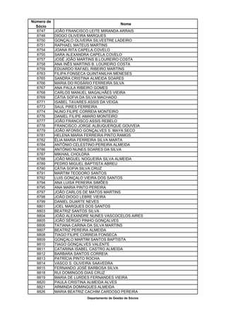 Número de
                                             Nome
  Sócio
  8747      JOÃO FRANCISCO LEITE MIRANDA ARRAIS
  8748      DIOGO OLIVEIRA MARQUES
  8750      GONÇALO OLIVEIRA SILVESTRE LADEIRO
  8751      RAPHAEL MATEUS MARTINS
  8754      JOANA RITA CAPELA COVELO
  8755      SARA ALEXANDRA CAPELA COVELO
  8757      JOSÉ JOÃO MARTINS B.LOUREIRO COSTA
  8758      ANA INÊS MARTINS B. LOUREIRO COSTA
  8759      EDUARDO RAFAEL RIBEIRO MARTINS
  8763      FILIPA FONSECA QUINTANILHA MENESES
  8765      SANDRA CRISTINA ALMEIDA SOARES
  8766      MARIA DO ROSÁRIO FERREIRA SILVA
  8767      ANA PAULA RIBEIRO GOMES
  8768      CARLOS MANUEL MAGALHÃES VIEIRA
  8769      CÁTIA SOFIA DA SILVA MACHADO
  8771      ISABEL TAVARES ASSIS DA VEIGA
  8773      SAUL PIRES FERREIRA
  8774      NUNO FILIPE CORREIA MONTEIRO
  8776      DANIEL FILIPE AMARO MONTEIRO
  8777      JOÃO FRANCISCO ASSIS REBELO
  8778      FRANCISCO JORGE ALBUQUERQUE GOUVEIA
  8779      JOÃO AFONSO GONÇALVES S. MAYA SECO
  8781      HELENA MARIA FERREIRA PINTO RAMOS
  8782      ÉLIA MARIA FERREIRA SILVA MARTA
  8784      ANTÓNIO CELESTINO PEREIRA ALMEIDA
  8786      ANTÓNIO NUNES SOARES DA SILVA
  8787      MIKHAIL CHOLDRA
  8788      JOÃO MIGUEL NOGUEIRA SILVA ALMEIDA
  8789      PEDRO MIGUEL BAPTISTA ABREU
  8790      CÁTIA SOFIA SILVA CRUZ
  8791      MARTIM TEODORO SANTOS
  8792      LUIS GONÇALO VIEIRA DOS SANTOS
  8794      ANA LUISA PEREIRA SIMÕES
  8795      ANA MARIA PINTO PEREIRA
  8797      JOÃO CARLOS DE MATOS MARTINS
  8798      JOÃO DIOGO LEBRE VIEIRA
  8799      DANIEL DUARTE NEVES
  8801      JOEL MARQUES DOS SANTOS
  8803      BEATRIZ SANTOS SILVA
  8804      JOÃO ALEXANDRE NUNES VASCOCELOS AIRES
  8805      JOÃO SÉRGIO PINHO GONÇALVES
  8806      TATIANA CARINA DA SILVA MARTINS
  8807      BEATRIZ PEREIRA ALMEIDA
  8808      TIAGO FILIPE CORREIA FONSECA
  8809      GONÇALO MARTIM SANTOS BAPTISTA
  8810      TIAGO GONÇALVES VALENTE
  8811      CATARINA ISABEL CASTRO ALMEIDA
  8812      BARBARA SANTOS CORREIA
  8813      PATRÍCIA PINTO ROCHA
  8814      VASCO S. OLIVEIRA SAAVEDRA
  8815      FERNANDO JOSÉ BARBOSA SILVA
  8818      RUI DOMINGOS DIAS CRUZ
  8819      MARIA DE LURDES FERNANDES VIEIRA
  8820      PAULA CRISTINA ALMEIDA ALVES
  8821      ARMINDA DOMINGUES ALMEIDA
  8826      MARIA BEATRIZ CACHIM CARDOSO PEREIRA
                         Departamento de Gestão de Sócios
 