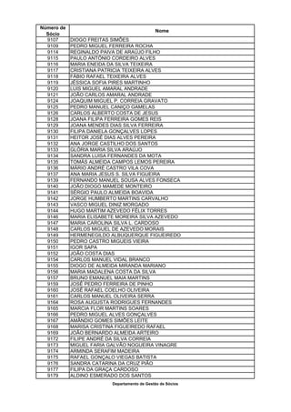 Número de
                                              Nome
  Sócio
  9107      DIOGO FREITAS SIMÕES
  9109      PEDRO MIGUEL FERREIRA ROCHA
  9114      REGINALDO PAIVA DE ARAÚJO FILHO
  9115      PAULO ANTÓNIO CORDEIRO ALVES
  9116      MARIA ENEIDA DA SILVA TEIXEIRA
  9117      CRISTIANA PATRICIA TEIXEIRA ALVES
  9118      FÁBIO RAFAEL TEIXEIRA ALVES
  9119      JÉSSICA SOFIA PIRES MARTINHO
  9120      LUIS MIGUEL AMARAL ANDRADE
  9121      JOÃO CARLOS AMARAL ANDRADE
  9124      JOAQUIM MIGUEL P. CORREIA GRAVATO
  9125      PEDRO MANUEL CANIÇO GAMELAS
  9126      CARLOS ALBERTO COSTA DE JESUS
  9128      JOANA FILIPA FERREIRA GOMES REIS
  9129      JOANA MENDES DIAS SILVA FERREIRA
  9130      FILIPA DANIELA GONÇALVES LOPES
  9131      HEITOR JOSÉ DIAS ALVES PEREIRA
  9132      ANA JORGE CASTILHO DOS SANTOS
  9133      GLÓRIA MARIA SILVA ARAÚJO
  9134      SANDRA LUISA FERNANDES DA MOTA
  9135      TOMÁS ALMEIDA CAMPOS LEMOS PEREIRA
  9136      MÁRIO ANDRÉ CASTRO VILA COVA
  9137      ANA MARIA JESUS S. SILVA FIGUEIRA
  9139      FERNANDO MANUEL SOUSA ALVES FONSECA
  9140      JOÃO DIOGO MAMEDE MONTEIRO
  9141      SÉRGIO PAULO ALMEIDA BOAVIDA
  9142      JORGE HUMBERTO MARTINS CARVALHO
  9143      VASCO MIGUEL DINIZ MORGADO
  9144      HUGO MARTIM AZEVEDO FÉLIX TORRES
  9146      MARIA ELISABETE MOREIRA SILVA AZEVEDO
  9147      MARIA CAROLINA SILVA L. CARDOSO
  9148      CARLOS MIGUEL DE AZEVEDO MORAIS
  9149      HERMENEGILDO ALBUQUERQUE FIGUEIREDO
  9150      PEDRO CASTRO MIGUEIS VIEIRA
  9151      IGOR SAPA
  9152      JOÃO COSTA DIAS
  9154      CARLOS MANUEL VIDAL BRANCO
  9155      DIOGO DE ALMEIDA MIRANDA MARIANO
  9156      MARIA MADALENA COSTA DA SILVA
  9157      BRUNO EMANUEL MAIA MARTINS
  9159      JOSÉ PEDRO FERREIRA DE PINHO
  9160      JOSÉ RAFAEL COELHO OLIVEIRA
  9161      CARLOS MANUEL OLIVEIRA SERRA
  9164      ROSA AUGUSTA RODRIGUES FERNANDES
  9165      MARCIA FLOR MARTINS SOARES
  9166      PEDRO MIGUEL ALVES GONÇALVES
  9167      AMÂNDIO GOMES SIMÕES LEITE
  9168      MARISA CRISTINA FIGUEIREDO RAFAEL
  9169      JOÃO BERNARDO ALMEIDA ARTEIRO
  9172      FILIPE ANDRÉ DA SILVA CORREIA
  9173      MIGUEL FARIA GALVÃO NOGUEIRA VINAGRE
  9174      ARMINDA SERAFIM MADEIRA
  9175      RAFAEL GONÇALO VIEGAS BATISTA
  9176      SANDRA CATARINA DA CRUZ PIÃO
  9177      FILIPA DA GRAÇA CARDOSO
  9179      ALDINO ESMERADO DOS SANTOS
                          Departamento de Gestão de Sócios
 