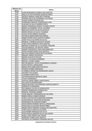 Número de
                                              Nome
  Sócio
  9180      JOÃO BERNARDO GOMES DOS SANTOS
  9181      PAULO ALVES PEREIRA QUINTAS PIRES
  9182      SÉRGIO MANUEL MARTINS TEIXEIRA
  9183      SANDRA MATILDE FERREIRA COUTINHO
  9188      JOANA GOMES GONÇALVES
  9189      FERNANDO MANUEL RODRIGUES VAIA
  9190      AVELINO DA SILVA SIMÕES PINTO
  9191      MARIA FERNANDA NUNES TAVARES PINTO
  9193      MÁRIO ALEXANDRE TELES TAVARES
  9194      MAFALDA SOFIA DA SILVA MATEUS
  9195      MÁRIO DIOGO DA SILVA TAVARES
  9196      HUGO FILIPE RAMOS TEIXEIRA
  9197      PATRÍCIA MARIA MARTINS RAMOS
  9199      SIMÃO PEDRO DOS SANTOS GOMES
  9200      JOSÉ PAULO OLIVEIRA DA SILVA
  9201      MANUEL CORREIA AUGUSTO CÉSAR
  9202      JOÃO PAULO BRANCO DOS SANTOS
  9205      MARISA SUSANA SILVA OLIVEIRA VINAGRE
  9206      OSCAR MANUEL DE MATOS VIEIRA
  9207      ANDRÉ FREDERICO VENTURA MARQUES
  9208      ROSA PESSEGUEIRO DOS SANTOS
  9209      MATILDE MARIA DONAS BOTO AFONSO
  9210      MANUEL MÁRIO DA ROCHA
  9211      MÁRIO AUGUSTO ROCHA
  9212      ÂNGELO OLIVEIRA FERREIRA
  9213      MIGUEL LOURA LAMAS
  9214      ARTUR MIGUEL TELES FIGUEIREDO CURADO
  9215      SOFIA NEVES LARANJEIRA
  9216      MARIA ANA CABELEIRA PACHECO
  9218      TERESA GOMES MARQUES
  9219      FLORBELA MARIA SÁ RODRIGUES JESUS
  9220      VALERIY FOLUCHKO
  9221      VLADIMIR PORTNYKH
  9223      TATIANA MARISA BAIORTE DINIS
  9225      TIAGO HENRIQUES
  9226      HAFENI JORGE ABREU AGOSTINHO
  9227      RUI SANTOS BORREGANA
  9231      MARIA BEATRIZ CASTANHEIRA GERIVAZ BENTO
  9232      AMÂNDIO FERNANDES
  9234      RUI MANUEL DA SILVA GONÇALVES
  9235      ANDRÉ HENRIQUES GONÇALVES
  9236      MANUEL PEREIRA GOMES
  9237      JOSÉ MANUEL FERNANDES DA SILVEIRA
  9238      MARIA EMÍLIA GOMES MORAIS
  9239      JOÃO LUIS PALPISTA MARTINS PEREIRA
  9240      ALIRIO MIGUEL MARTINS DE MOURA
  9241      FERNANDO DE ALMEIDA NUNES
  9242      ROSA MARIA PEREIRA NEVES LARANJEIRA
  9243      ROSALINA CELESTINO NHANTUMBO
  9244      MARIA EMÍLIA RIBEIRO GONÇALVES BASTIÃO
  9246      JOÃO PAULO ARAÚJO OLIVEIRA
  9247      GUILHERME MARQUES DA SILVA
  9248      ROSA EMÍLIA AMADOR SILVA SALVADOR
  9249      NUNO JOSÉ PEDRO SALVADOR
  9250      ADRIANA GOMES DOS SANTOS
  9251      PATRICIA ALEXANDRA FERREIRA NEVES
                          Departamento de Gestão de Sócios
 