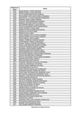 Número de
                                             Nome
  Sócio
  9327      NUNO MIGUEL LOPES AZEVEDO
  9328      MARIA ISABEL ALVES SANTIAGO
  9329      JULIO CÉSAR MARTINS DE ALMEIDA
  9330      GUILHERME COSTA MATOS MELO PINHEIRO
  9334      HELDER M. S. M. BETTENCOURT MEDEIROS
  9339      MANUEL MÁRIO GOMES RIBEIRO
  9341      CARLOS JOSÉ DOMINGUES MOREIRA
  9342      MANUEL ANTÓNIO SANTOS GOMES
  9343      ALEXANDRE MANUEL CLARO SANTOS
  9344      PAULO ALEXANDRE NEVES MERENDEIRO
  9345      JOSÉ ANTÓNIO CUNHA LIMAS
  9346      MARTA PATRICIA RODRIGUES NEVES
  9347      GONÇALO DA CRUZ LIMAS
  9348      INÊS DA CRUZ LIMAS
  9350      JOÃO GONÇALO SILVA COSTA ALMEIDA
  9351      DIOGO RAFAEL SILVA COSTA ALMEIDA
  9354      NUNO MIGUEL PINTO GOMES
  9355      DANIEL FERREIRA TEIXEIRA DUARTE
  9357      JOSÉ MANUEL RAMOS CONCEIÇÃO
  9358      JOANA RAQUEL ALMEIDA SÃO BENTO
  9360      NUNO JOSÉ MARTINS ARANHA GUERRA
  9361      VICENTE TEIXEIRA ARANHA GUERRA
  9362      RICARDO JORGE BRAGA SIMÕES
  9363      SANDRA MARIA DIAS PEREIRA VIDAL
  9364      DINA MEDEIROS DE SOUSA FERREIRA
  9365      CELESTINO MANUEL CARVALHEIRO FERREIRA
  9366      CELESTINO MARTINHO FERREIRA
  9367      PAULO ALEXANDRE CARVALHEIRO FERREIRA
  9368      PEDRO NUNO FARIA LANDOLT
  9369      BRILHANTINA ROSA SANTOS
  9371      CLÁUDIA CRISTINA R.S.ALEXO TEOTÓNIO
  9372      JOÃO GIL RODRIGUES TEOTÓNIO
  9373      JOANA ISABEL BARBOSA ANTUNES
  9374      ANA MARIA NETO DA SILVA
  9375      JOÃO PEDRO GONÇALVES DOMINGUES
  9376      ARMANDO MANUEL SIMÕES DE PINHO
  9377      JOSÉ CARLOS GONÇALVES FERREIRA TELES
  9378      RUI MIGUEL GONÇALVES FERREIRA TELES
  9379      MANUEL JOÃO PEIXOTO MATOS DOS SANTOS
  9381      JOÃO NUNO BICHO BEATO
  9386      RICARDO MANUEL PIRES SOARES
  9387      SÍLVIA ALEXANDRA ALMEIDA MORTÁGUA
  9388      ANA RITA ALMEIDA COELHO TAVARES
  9389      CAROLINA ALMEIDA TAVARES
  9391      JOÃO DAVIDE PINTO DE SÁ
  9392      PEDRO MIGUEL SOARES DA ROCHA
  9393      ANTÓNIO AZEVEDO SÁ
  9394      DAVIDE ALEXANDRE CORREIA DE SÁ
  9395      JOSÉ MANUEL ANDRADE E SILVA AMARO
  9396      MANUEL MARQUES DA SILVA
  9398      ANA MARTA DAS NEVES MARTINS
  9404      TIAGO FELIX LOPES
  9405      ANTÓNIO JOSÉ LEITE CORREIA GONÇALVES
  9406      VITOR PAULO MATOS DA SILVA
  9407      ANDRÉ FILIPE BARRADAS DIAS
  9411      GUILHERME RIBEIRO FERREIRA
                         Departamento de Gestão de Sócios
 